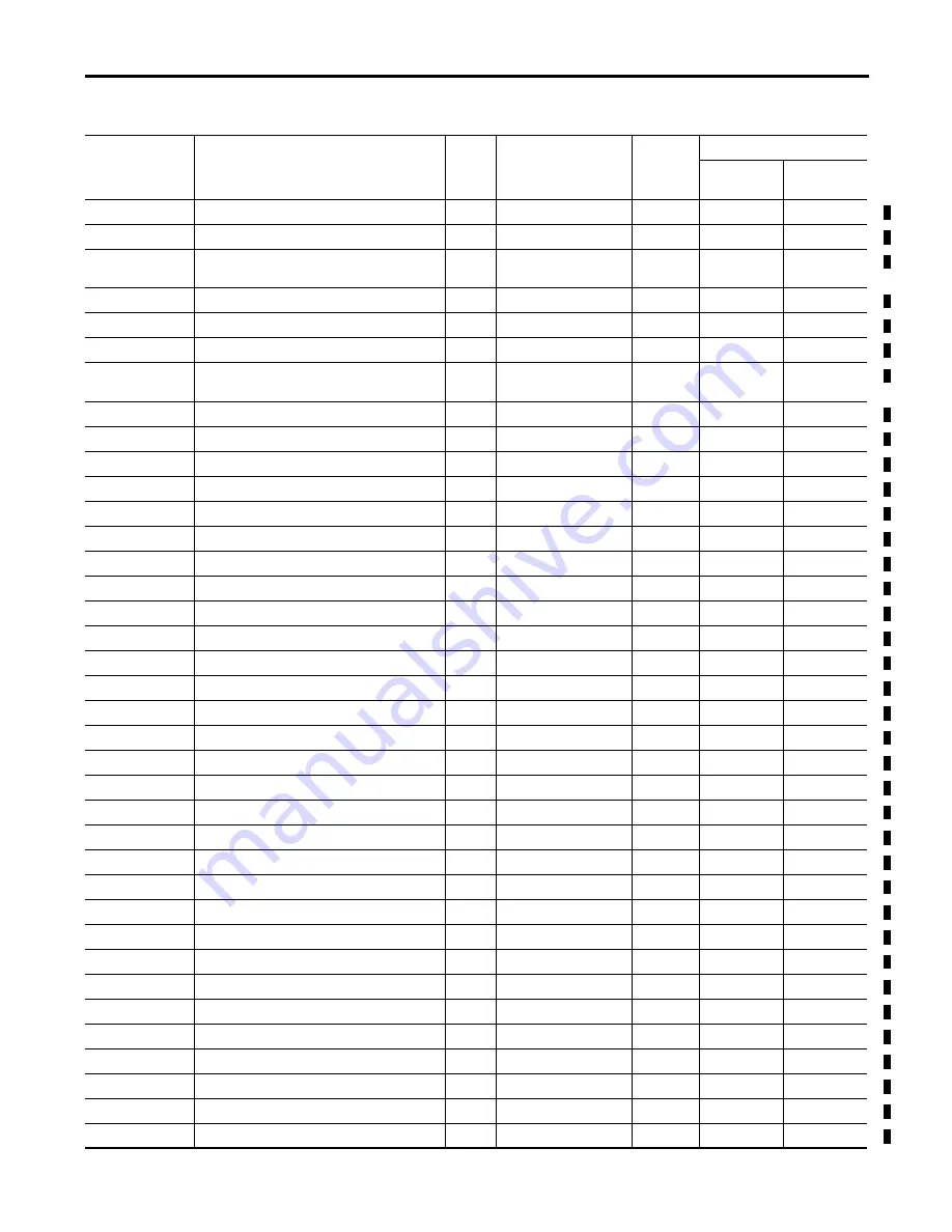 Allen-Bradley 1756-L6 Series Reference Manual Download Page 113