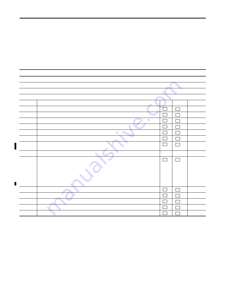 Allen-Bradley 1756-L6 Series Скачать руководство пользователя страница 122