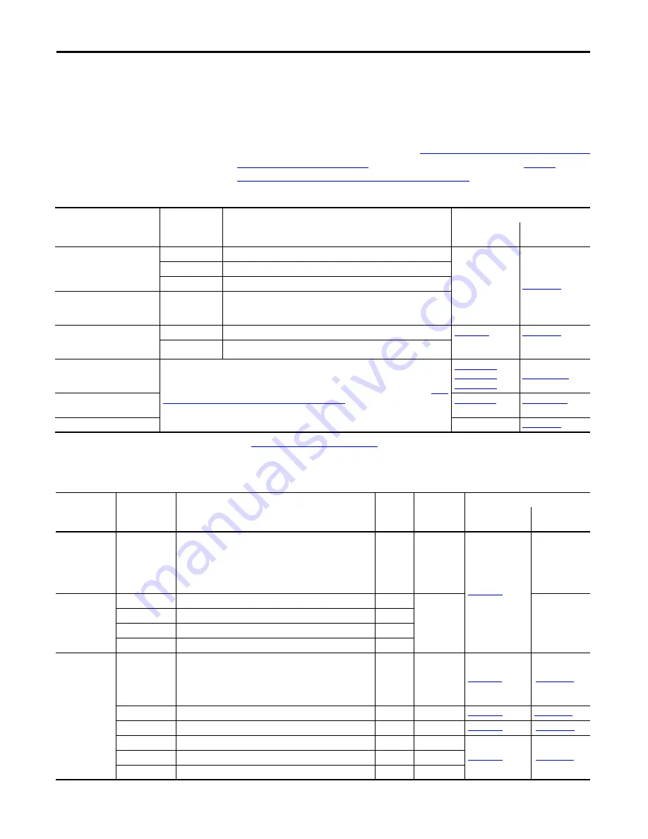 Allen-Bradley 1756-L61S ControlLogix 5561S Reference Manual Download Page 14