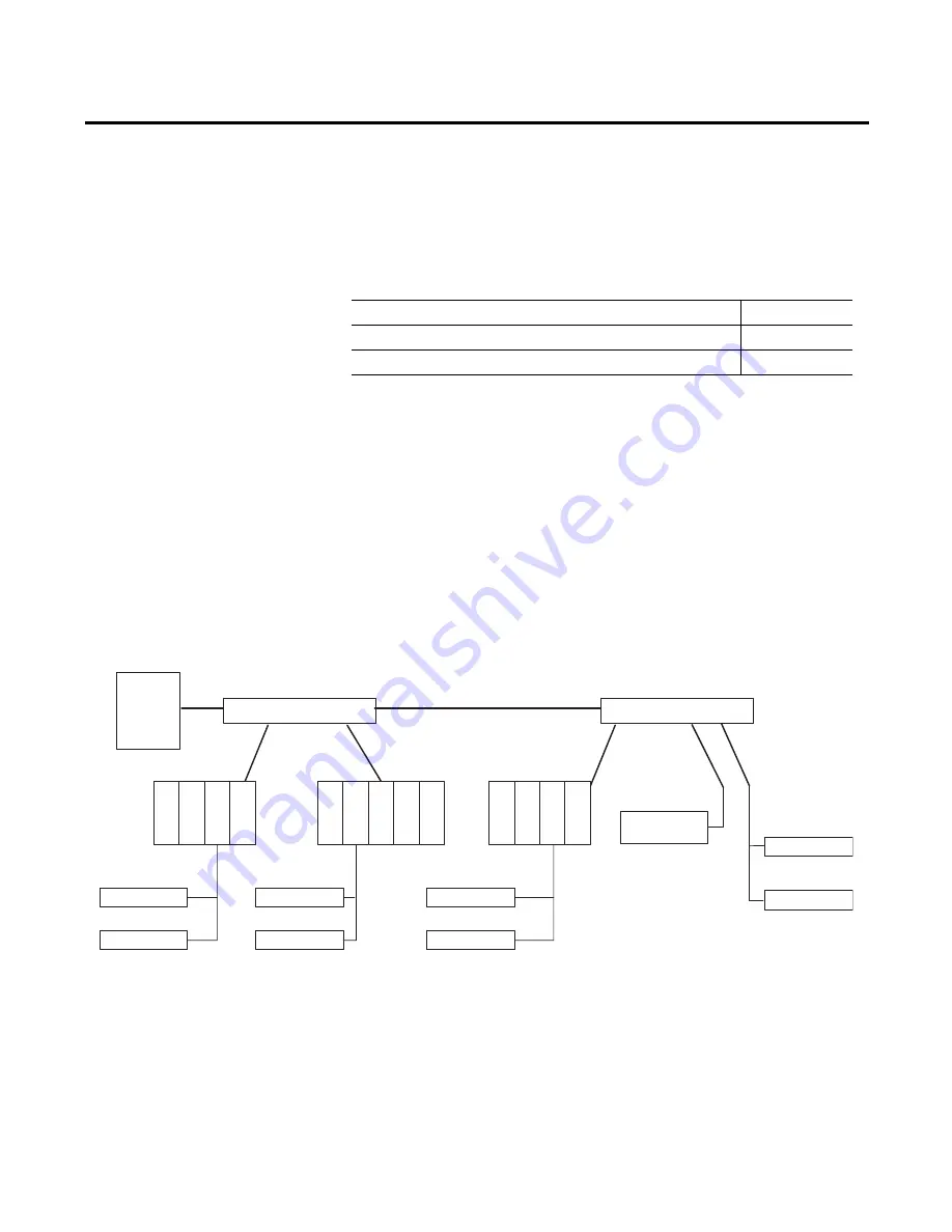 Allen-Bradley 1756-L61S ControlLogix 5561S Скачать руководство пользователя страница 33