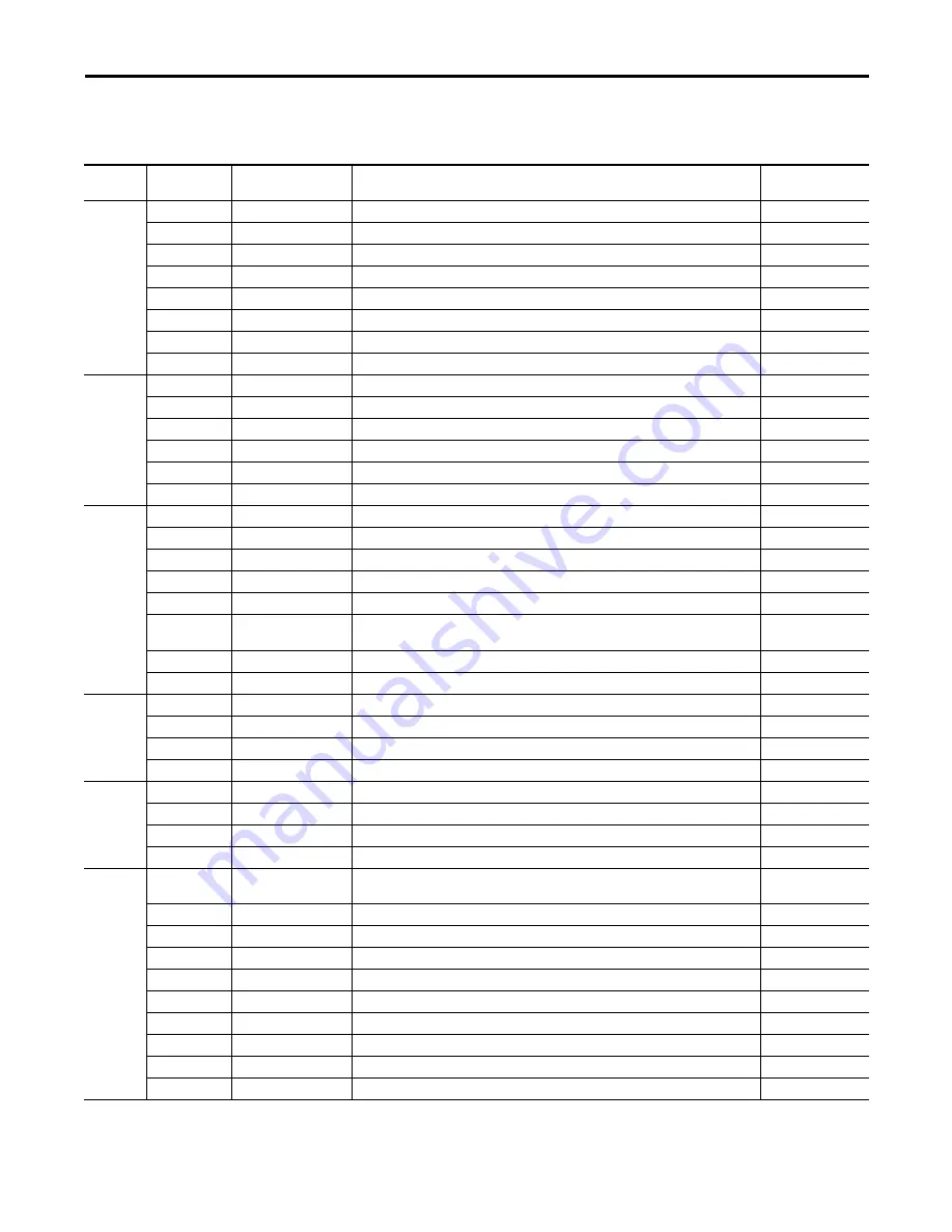 Allen-Bradley 1756-L61S ControlLogix 5561S Скачать руководство пользователя страница 73