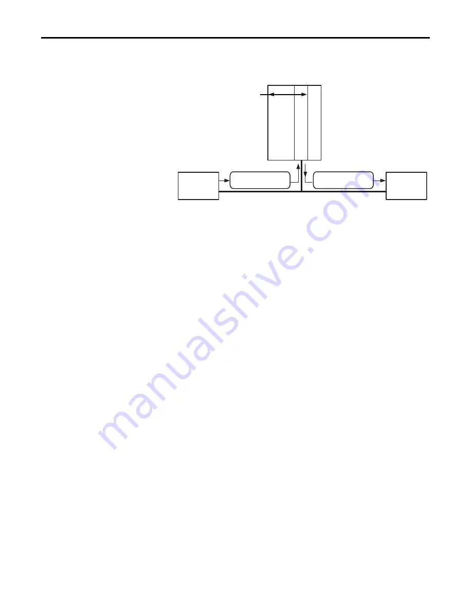 Allen-Bradley 1756-L61S ControlLogix 5561S Reference Manual Download Page 82