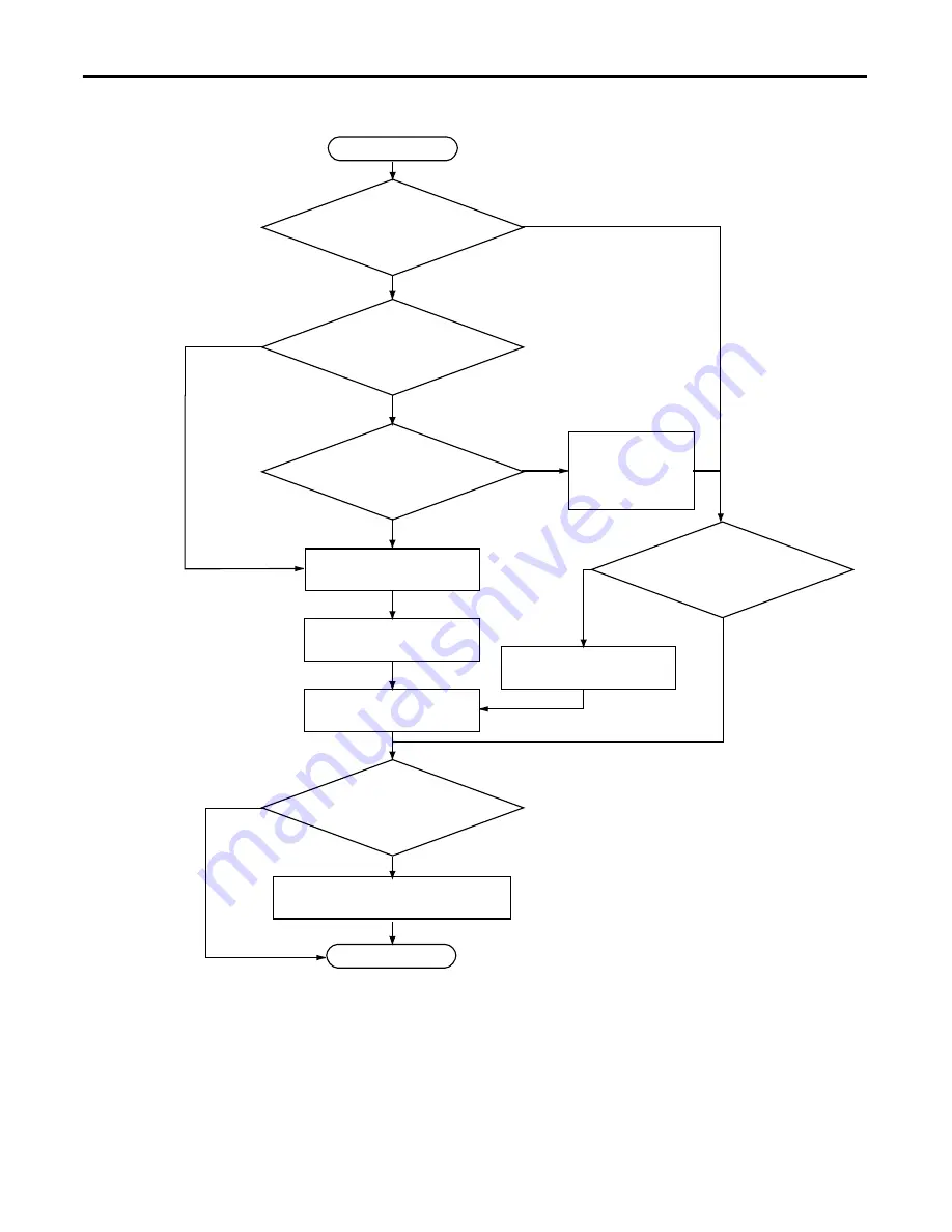 Allen-Bradley 1756-L61S ControlLogix 5561S Скачать руководство пользователя страница 98