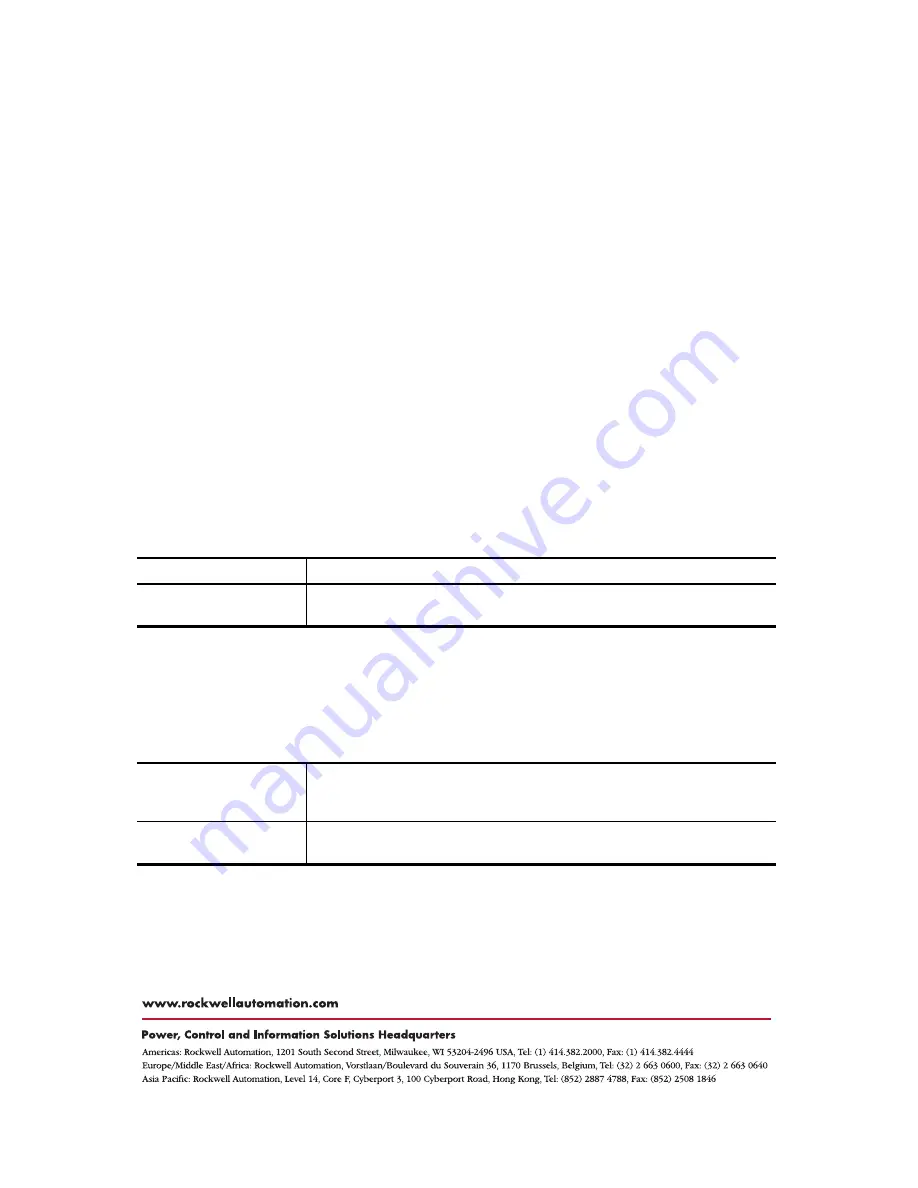 Allen-Bradley 1756-M02AS Installation Instructions Manual Download Page 26