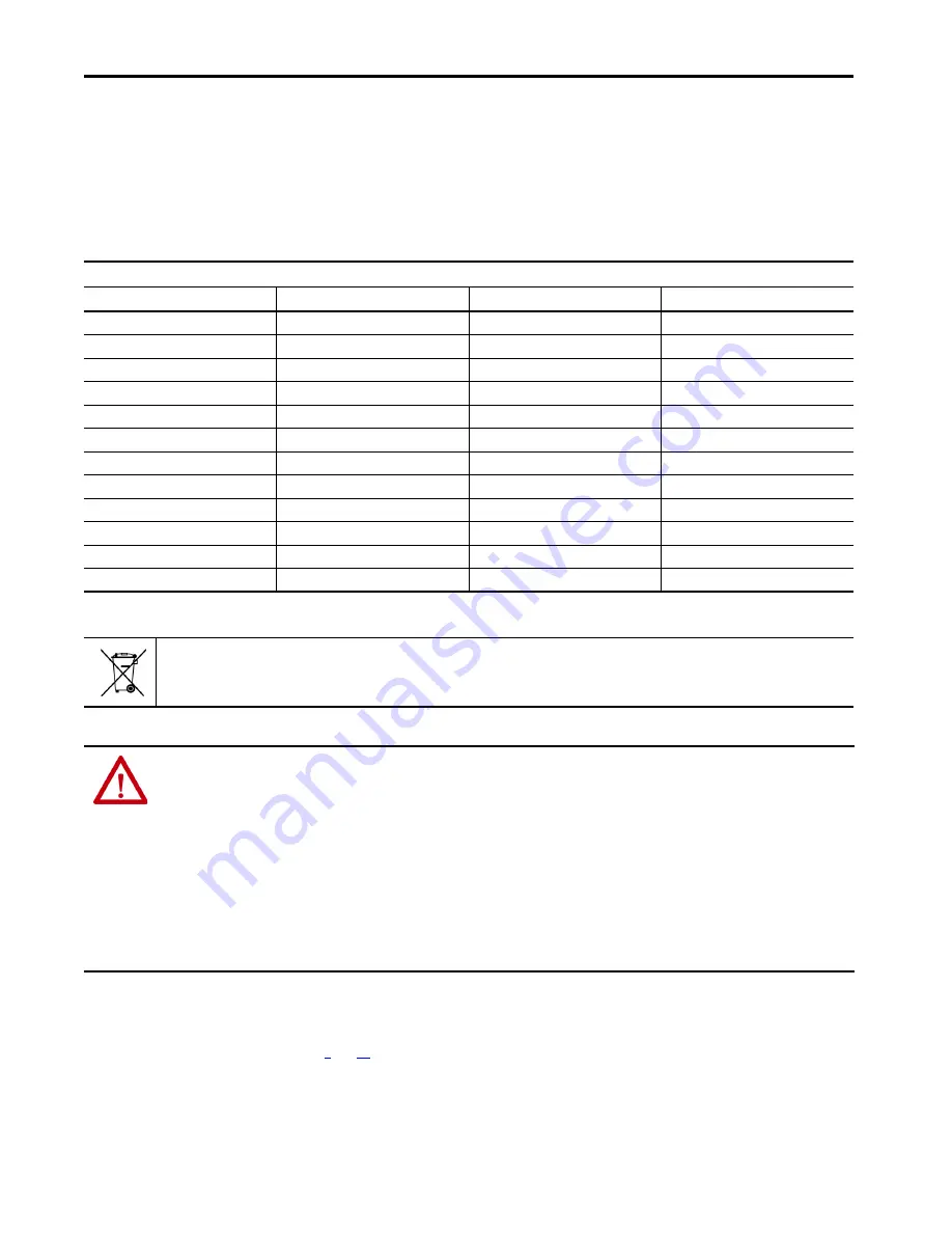 Allen-Bradley 1756-PA30XT Original Instructions Manual Download Page 5