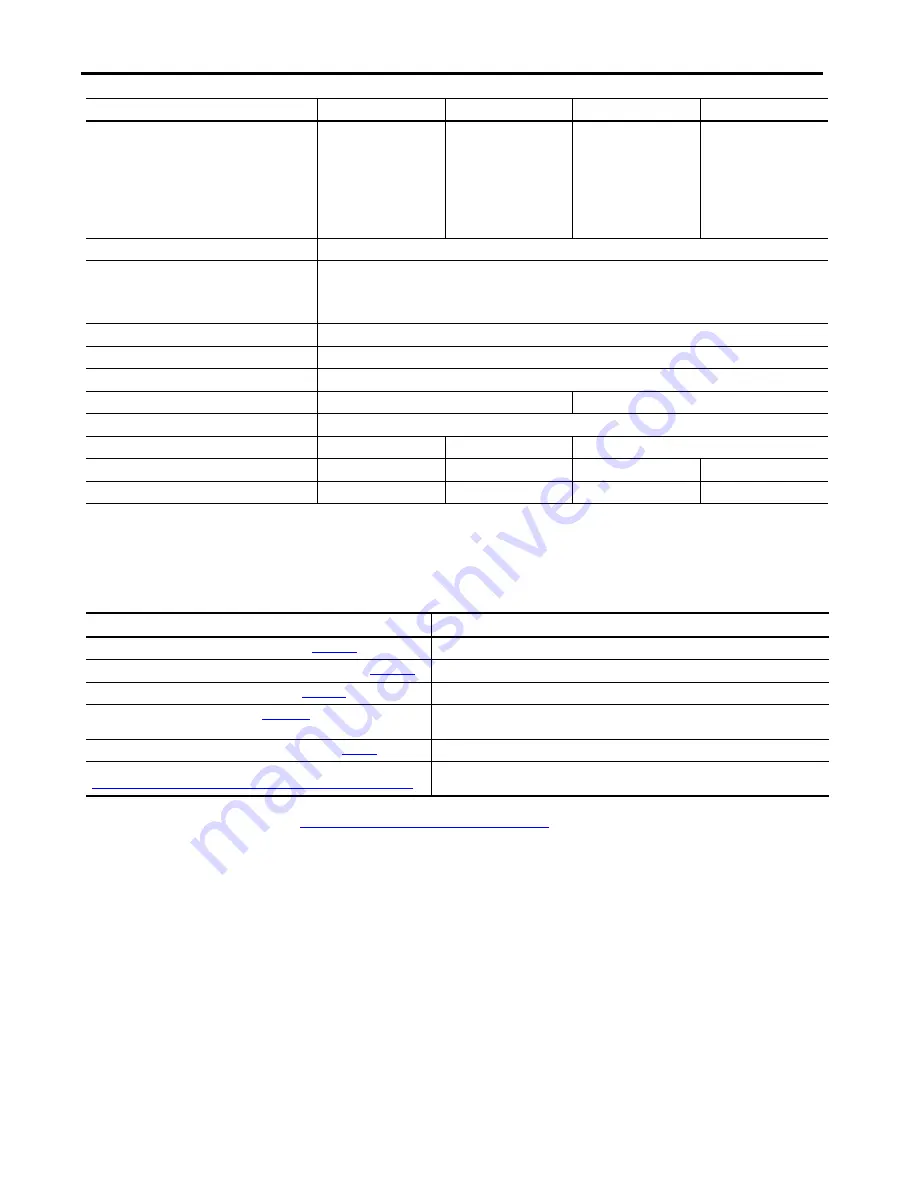 Allen-Bradley 1756-PA30XT Original Instructions Manual Download Page 11