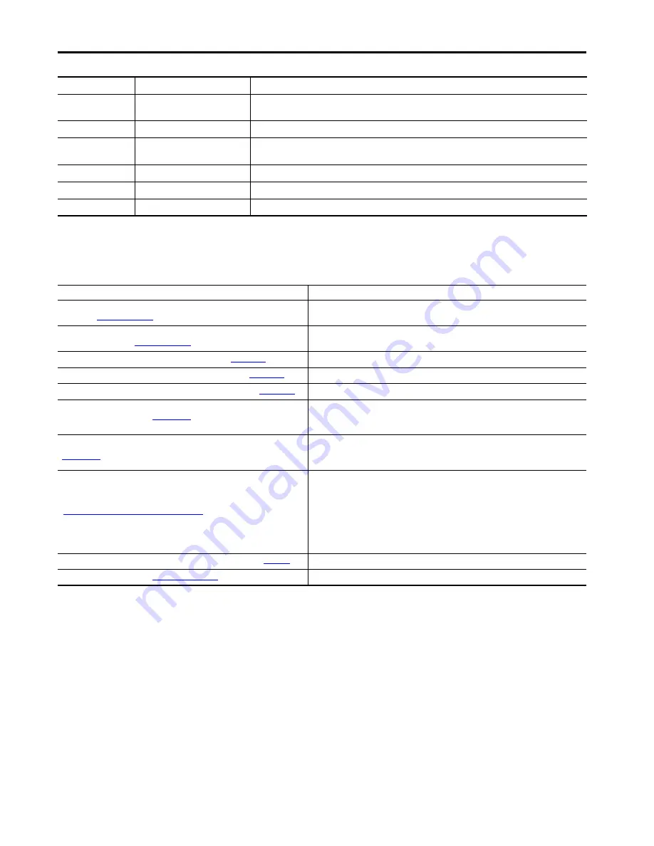 Allen-Bradley 1756 Series User Manual Download Page 8