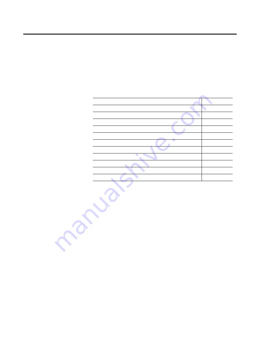 Allen-Bradley 1756 Series User Manual Download Page 9