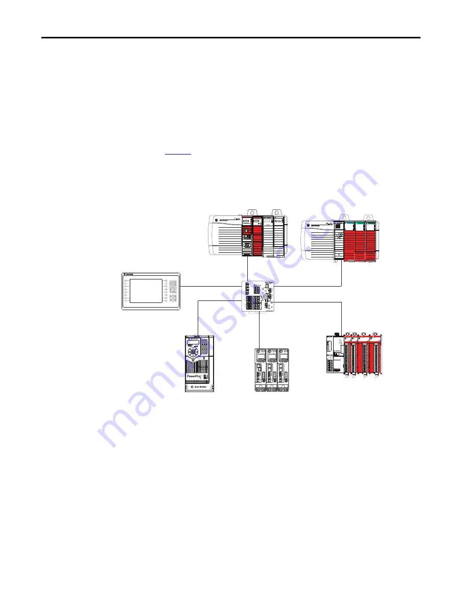 Allen-Bradley 1756 Series User Manual Download Page 24