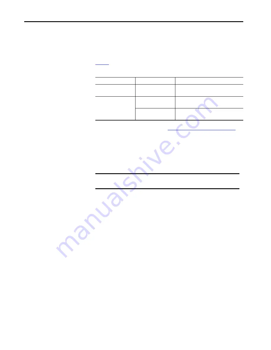 Allen-Bradley 1756 Series User Manual Download Page 29