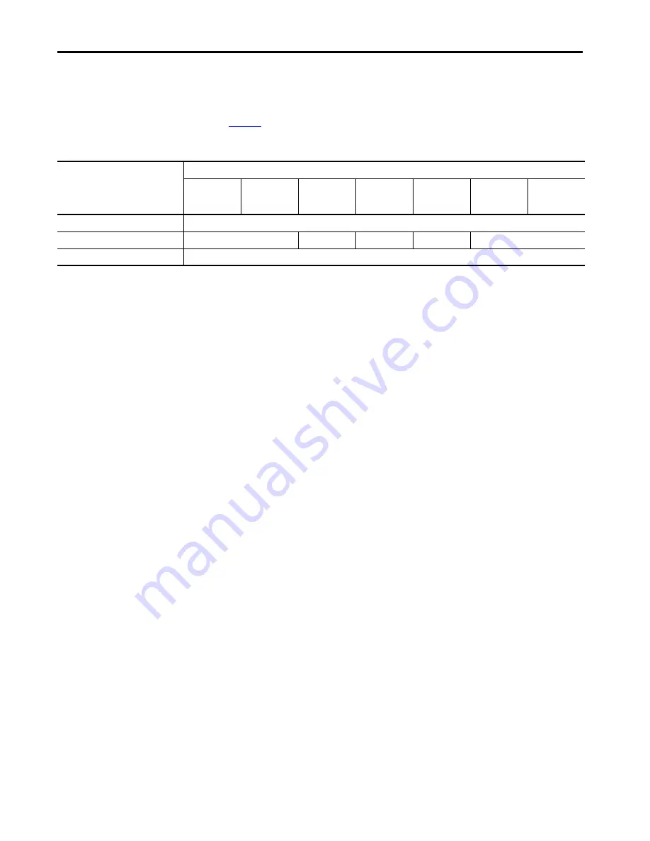 Allen-Bradley 1756 Series User Manual Download Page 36