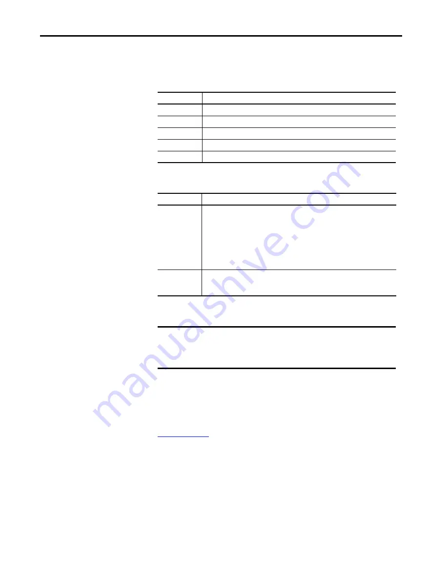 Allen-Bradley 1756 Series User Manual Download Page 43