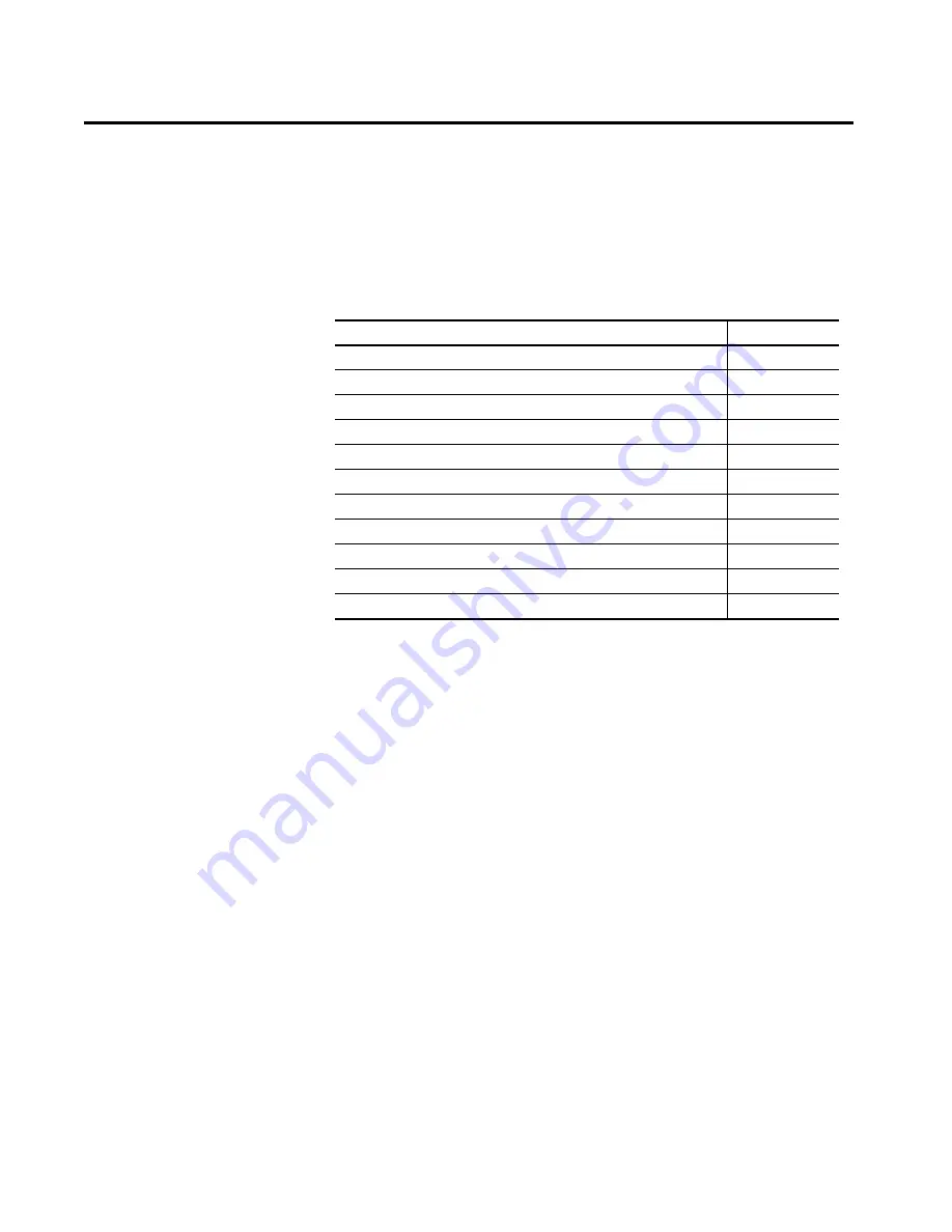 Allen-Bradley 1756 Series User Manual Download Page 45