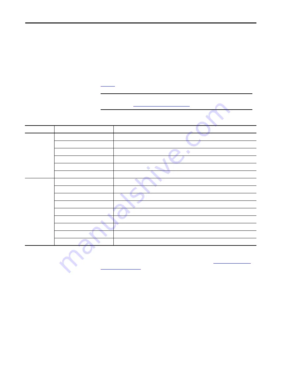 Allen-Bradley 1756 Series User Manual Download Page 54