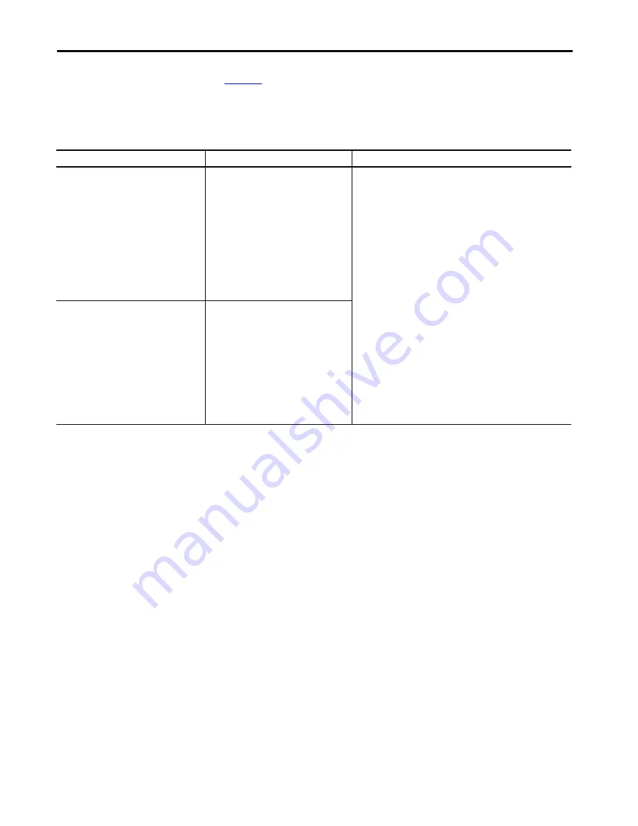 Allen-Bradley 1756 Series User Manual Download Page 59