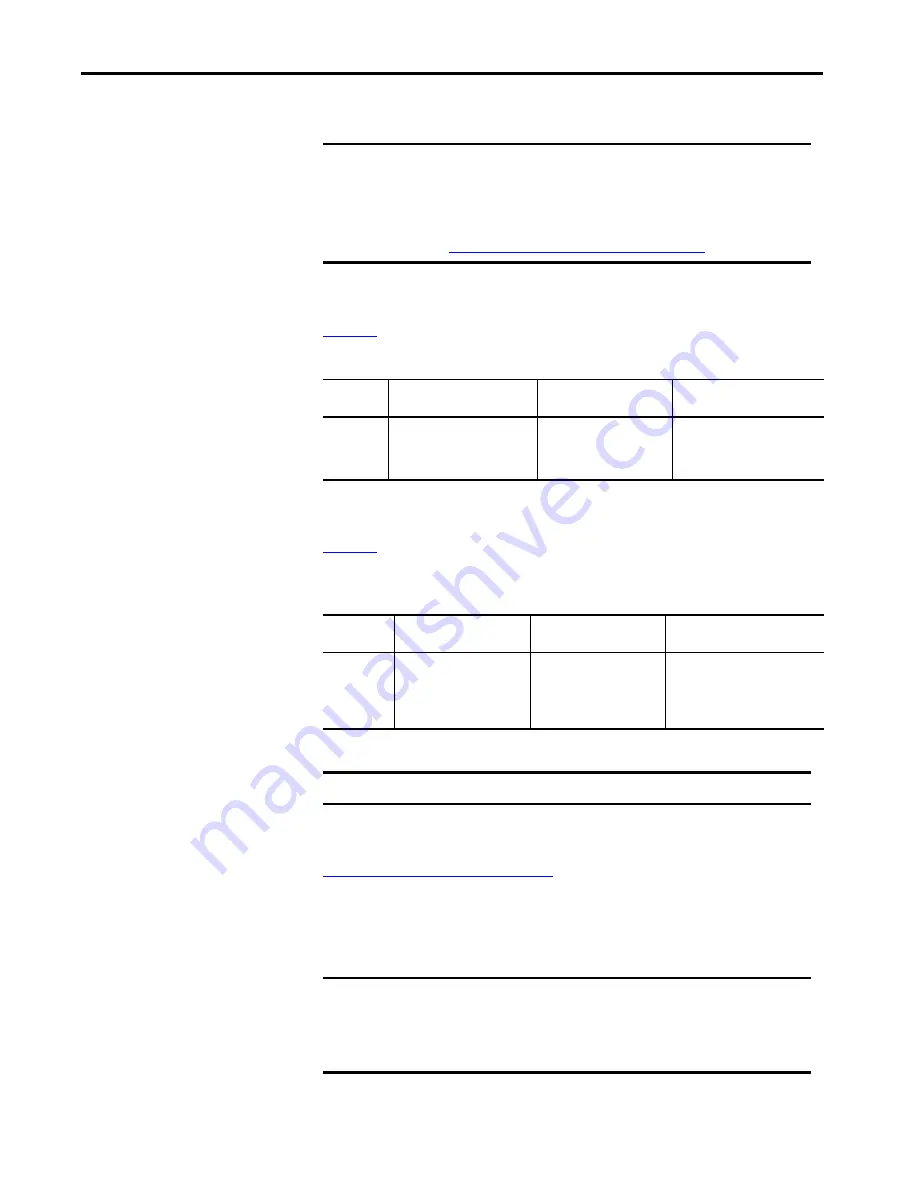 Allen-Bradley 1756 Series User Manual Download Page 66