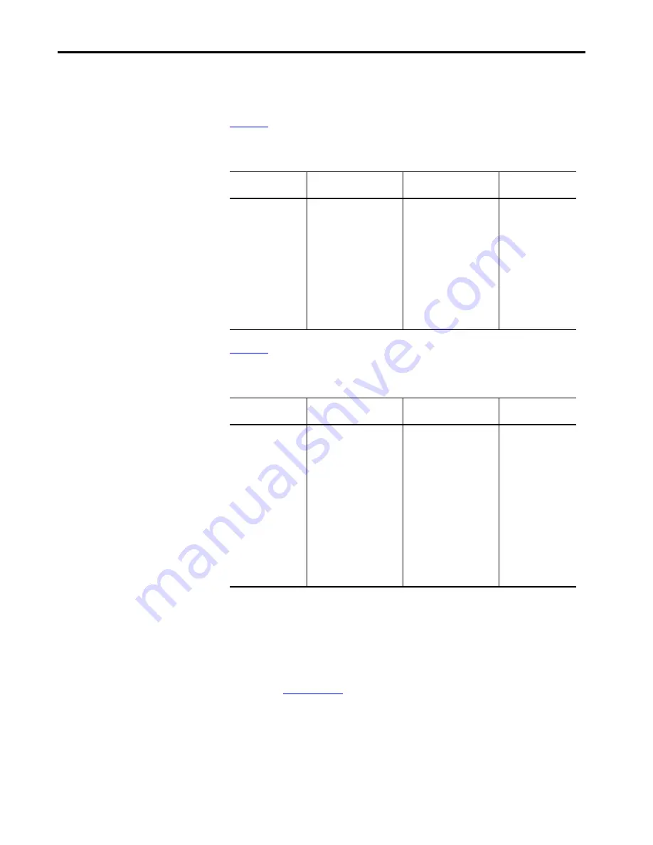 Allen-Bradley 1756 Series User Manual Download Page 68