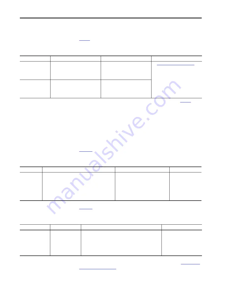 Allen-Bradley 1756 Series User Manual Download Page 70