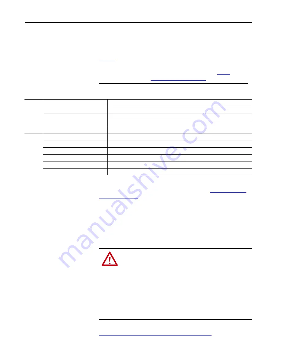 Allen-Bradley 1756 Series User Manual Download Page 71