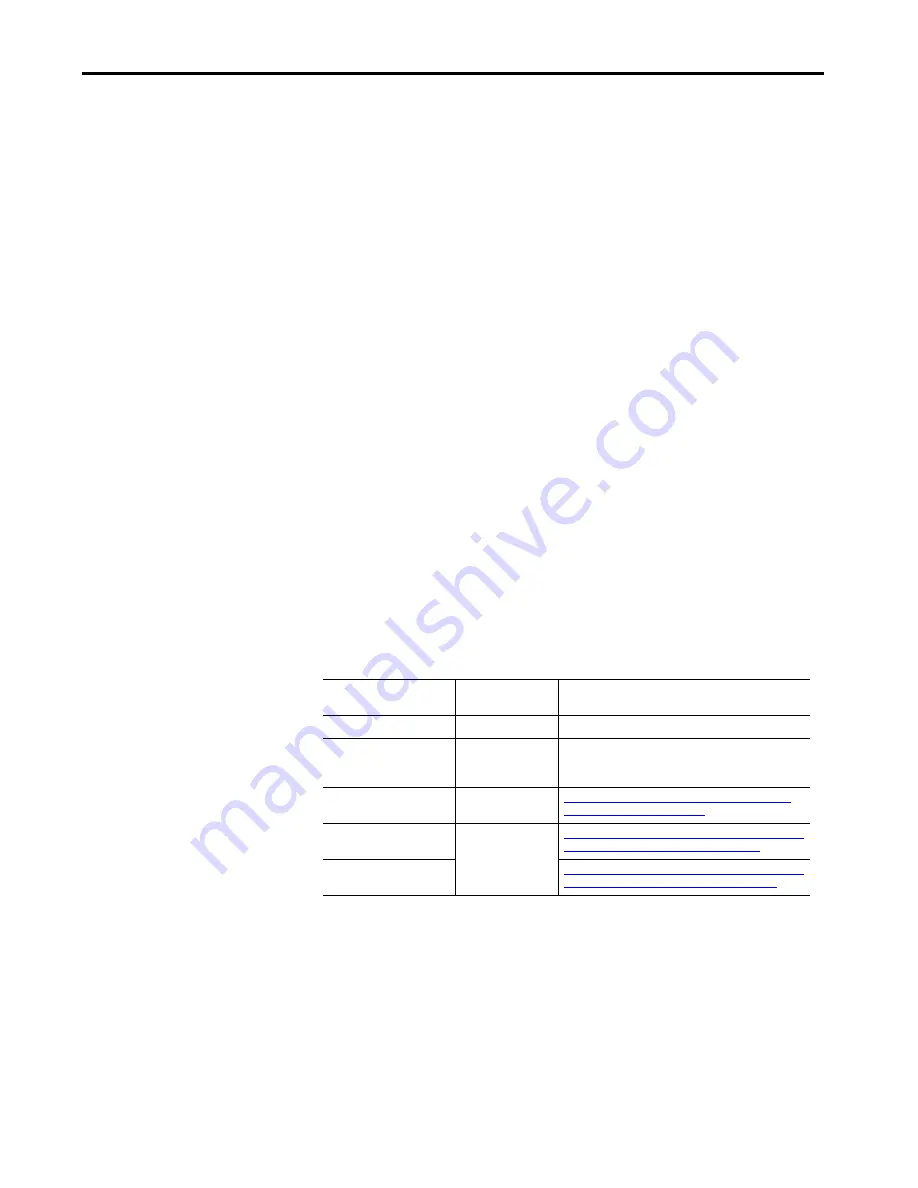 Allen-Bradley 1756 Series User Manual Download Page 95