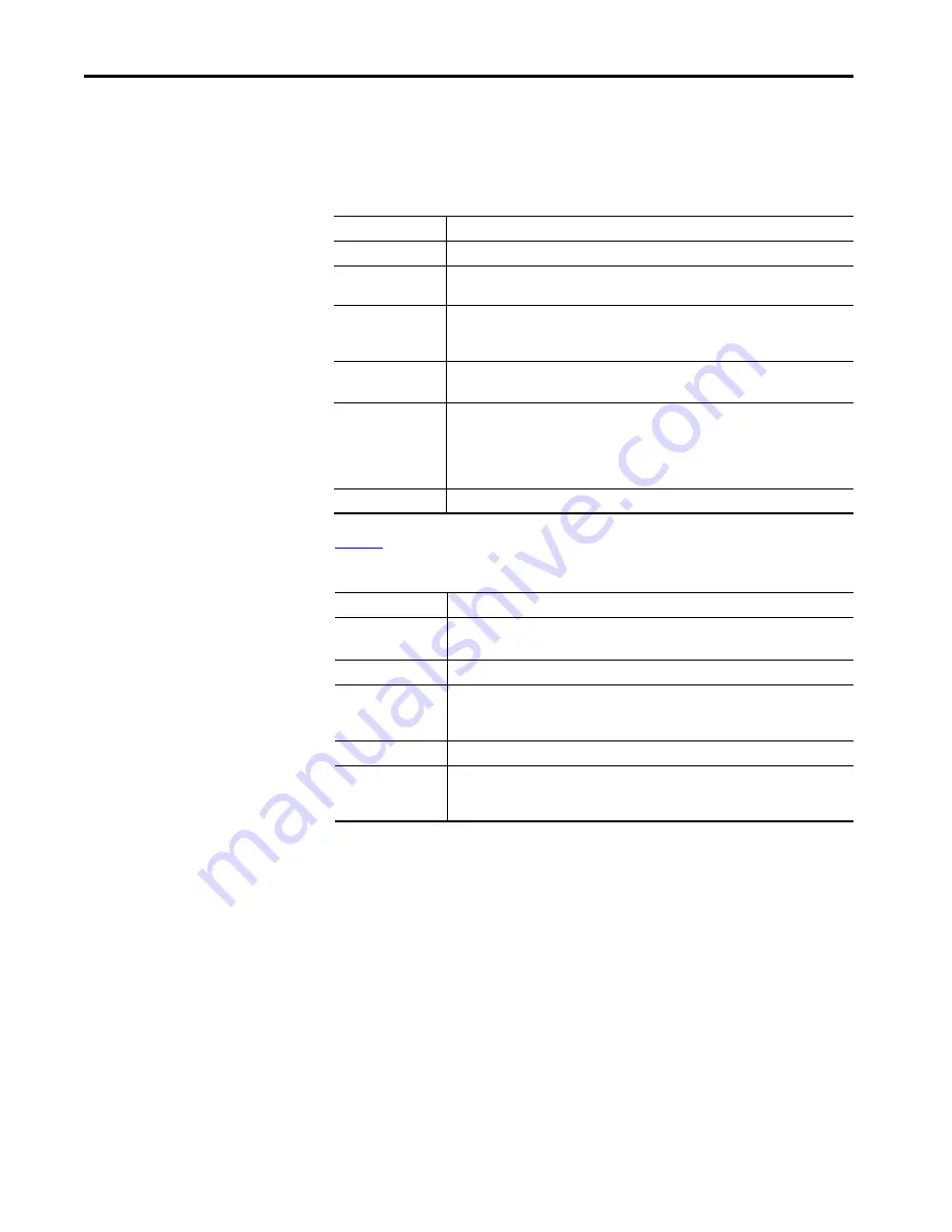 Allen-Bradley 1756 Series User Manual Download Page 104