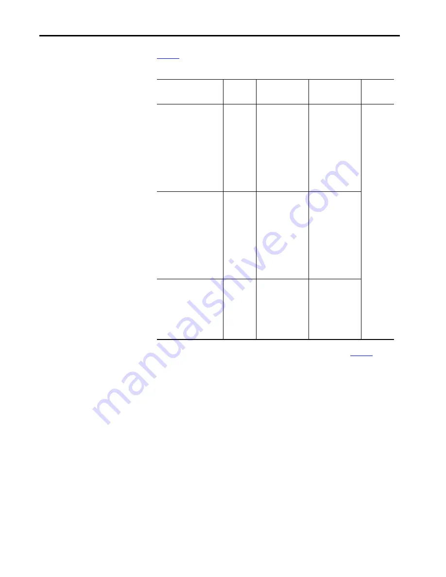 Allen-Bradley 1756 Series User Manual Download Page 111