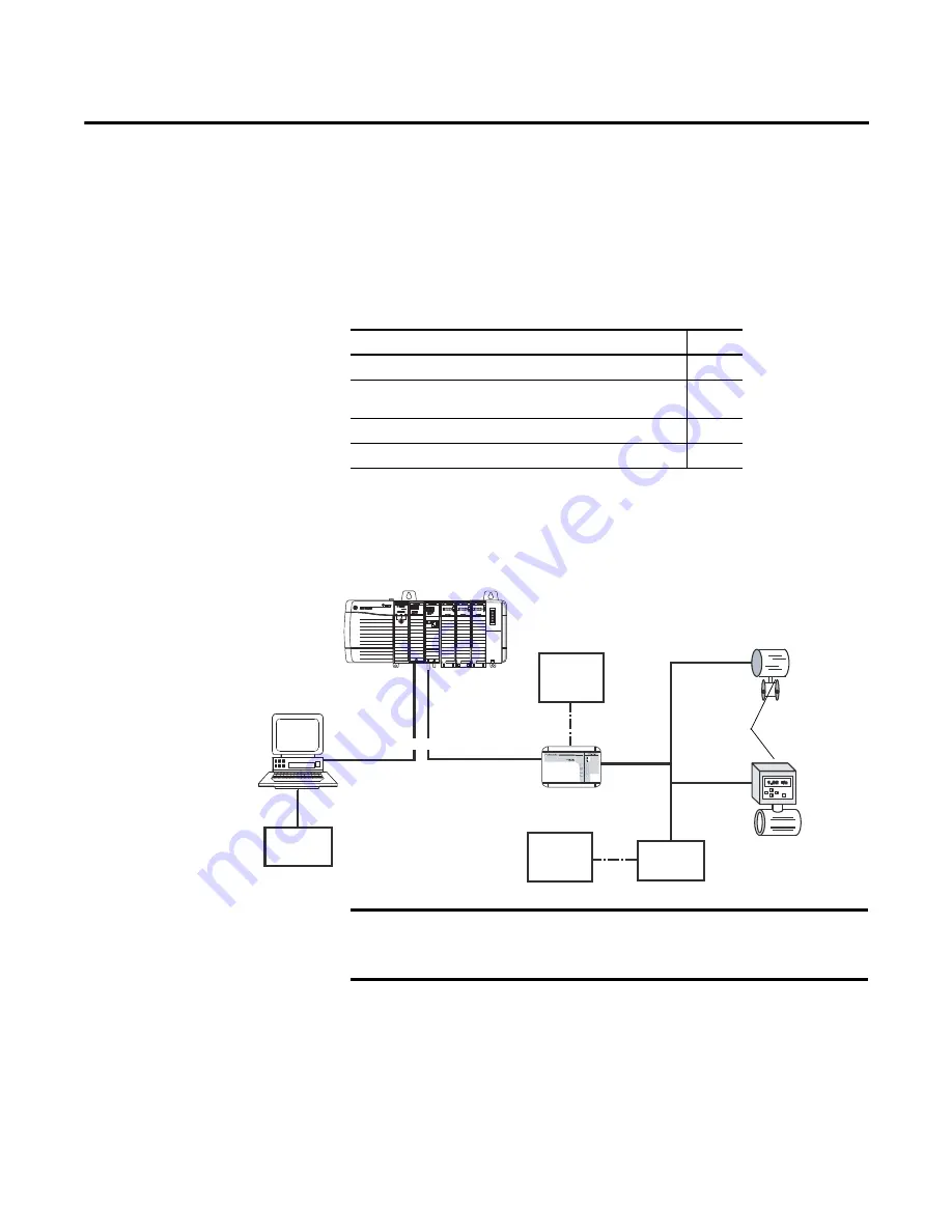 Allen-Bradley 1757-FFLD2 User Manual Download Page 77