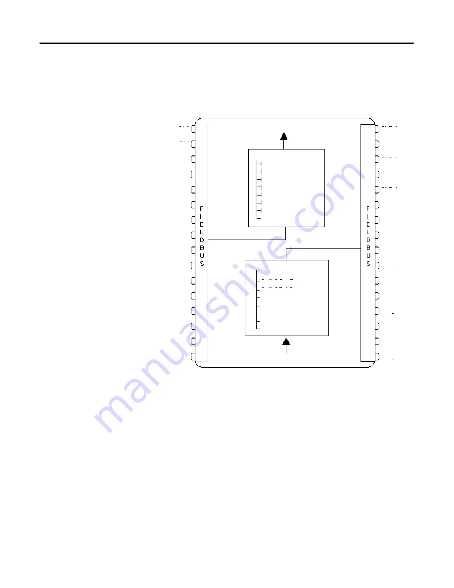 Allen-Bradley 1757-FFLD2 User Manual Download Page 112