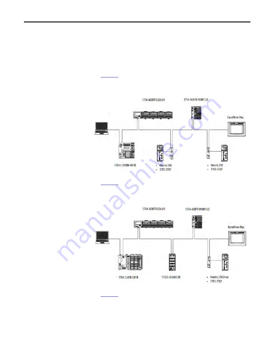 Allen-Bradley 1769-L16ER-BB1B User Manual Download Page 127