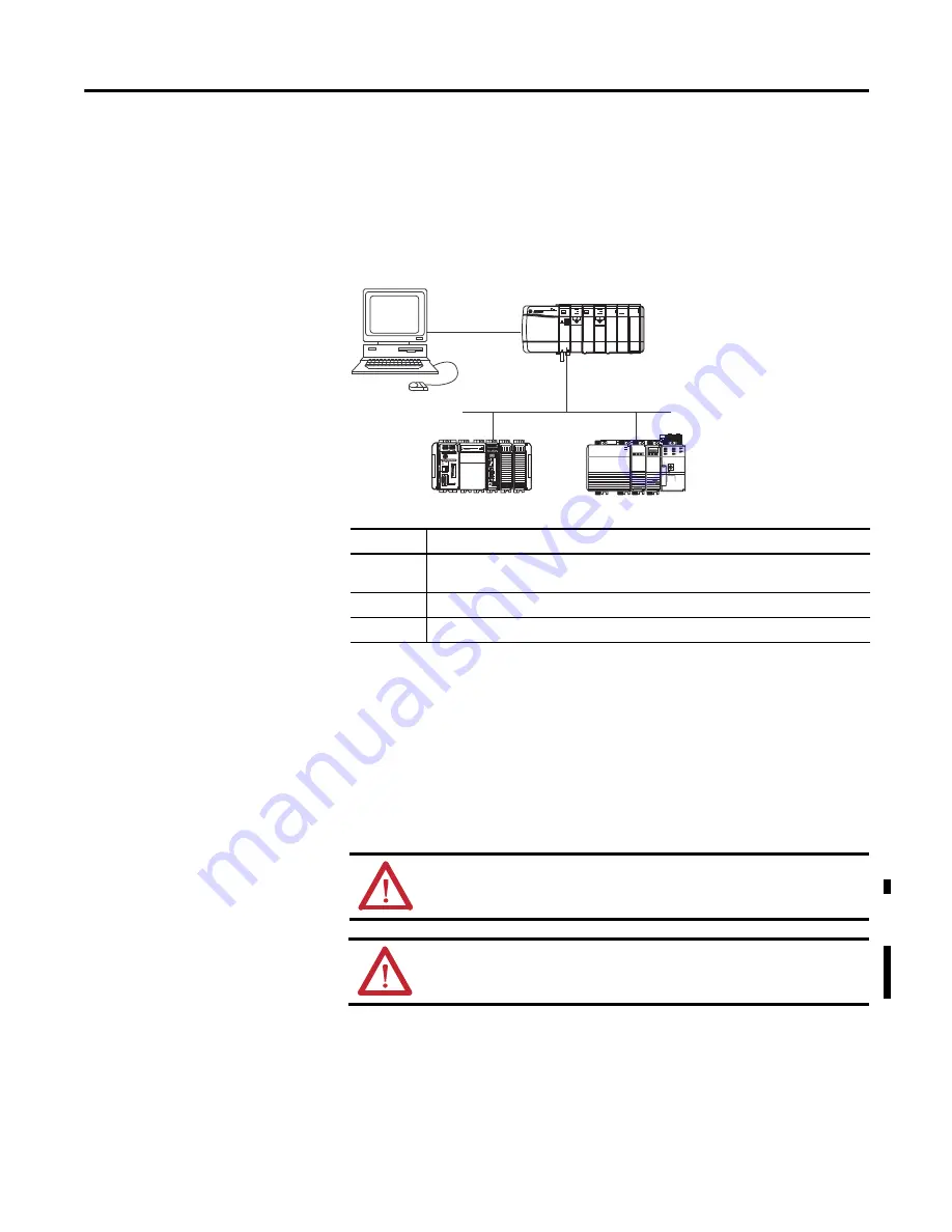 Allen-Bradley 1769-SDN Installation Instructions Manual Download Page 19