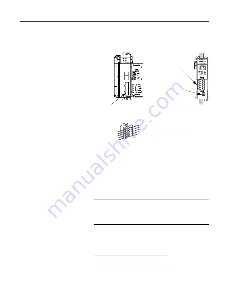 Allen-Bradley 1769-SDN Installation Instructions Manual Download Page 31