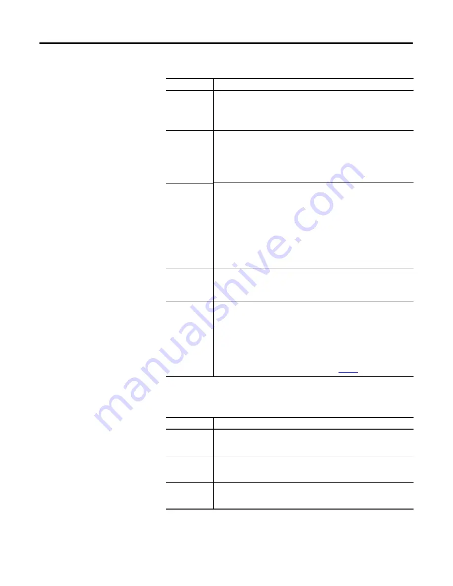 Allen-Bradley 1769-SDN Installation Instructions Manual Download Page 46