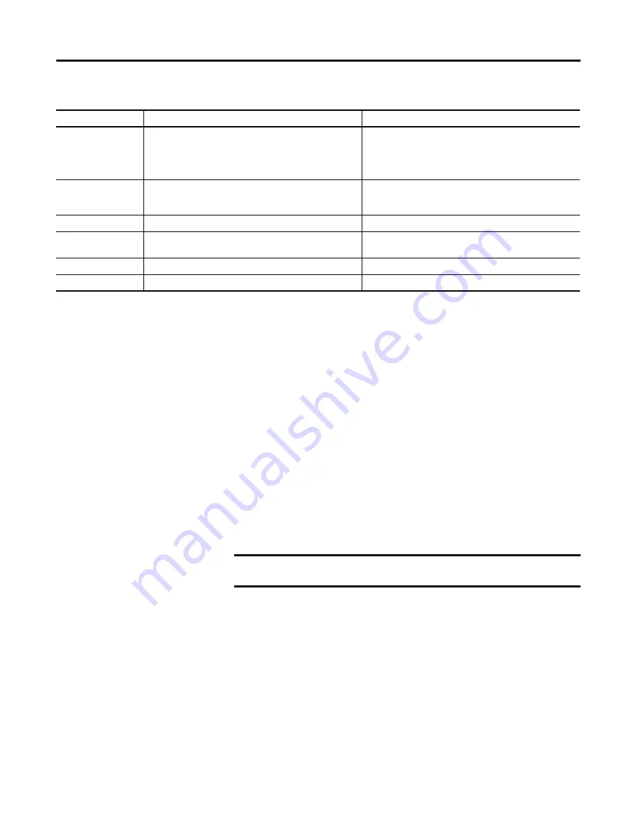 Allen-Bradley 1769-SDN Installation Instructions Manual Download Page 51