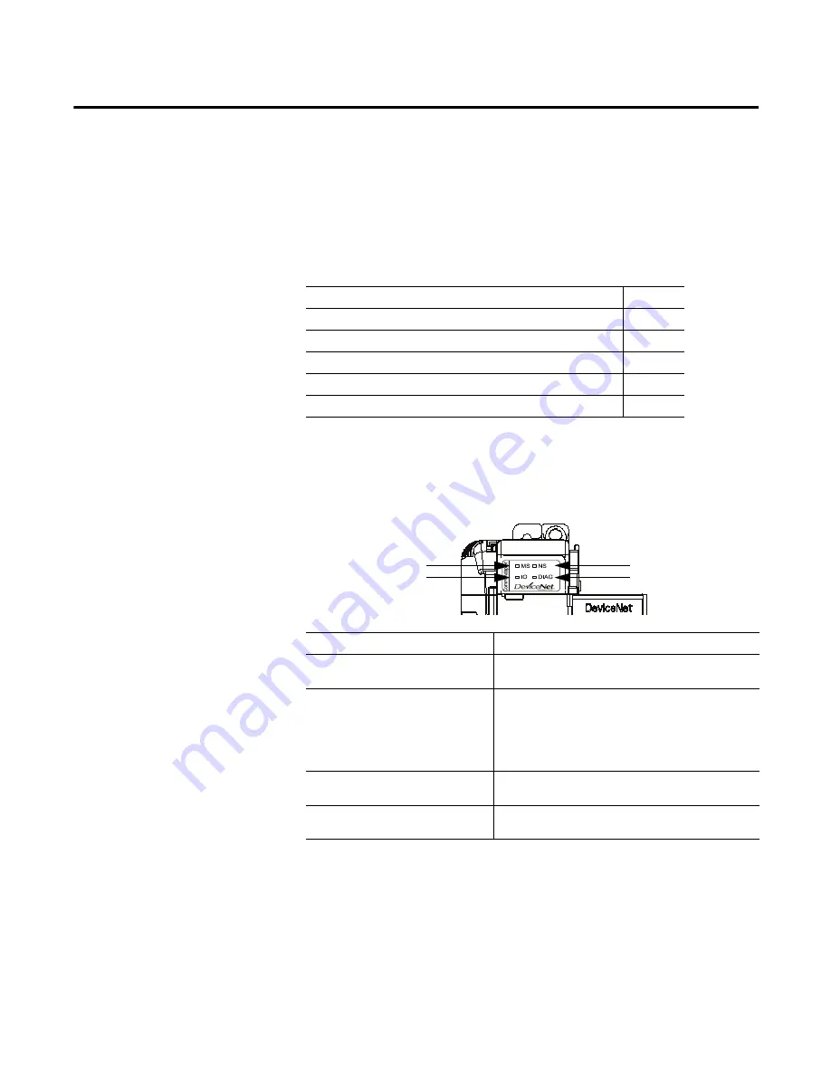 Allen-Bradley 1769-SDN Installation Instructions Manual Download Page 55