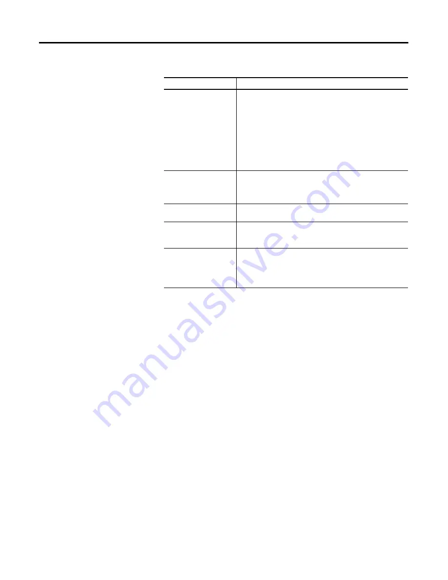 Allen-Bradley 1769-SDN Installation Instructions Manual Download Page 60