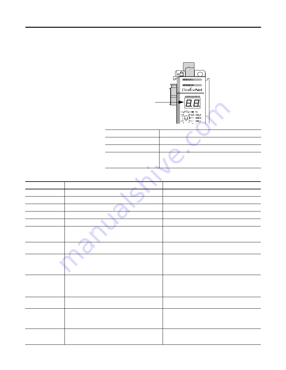 Allen-Bradley 1769-SDN Installation Instructions Manual Download Page 61