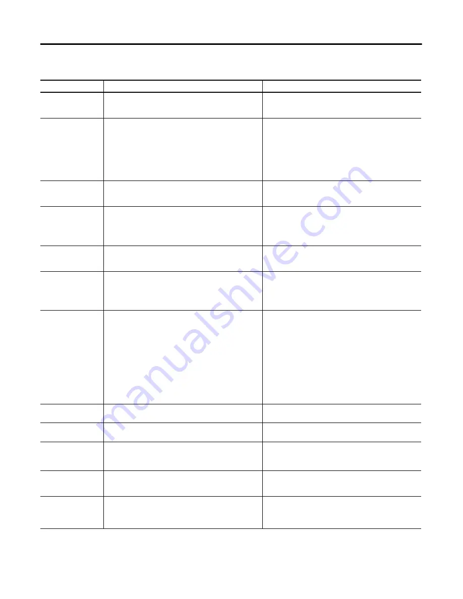 Allen-Bradley 1769-SDN Installation Instructions Manual Download Page 62