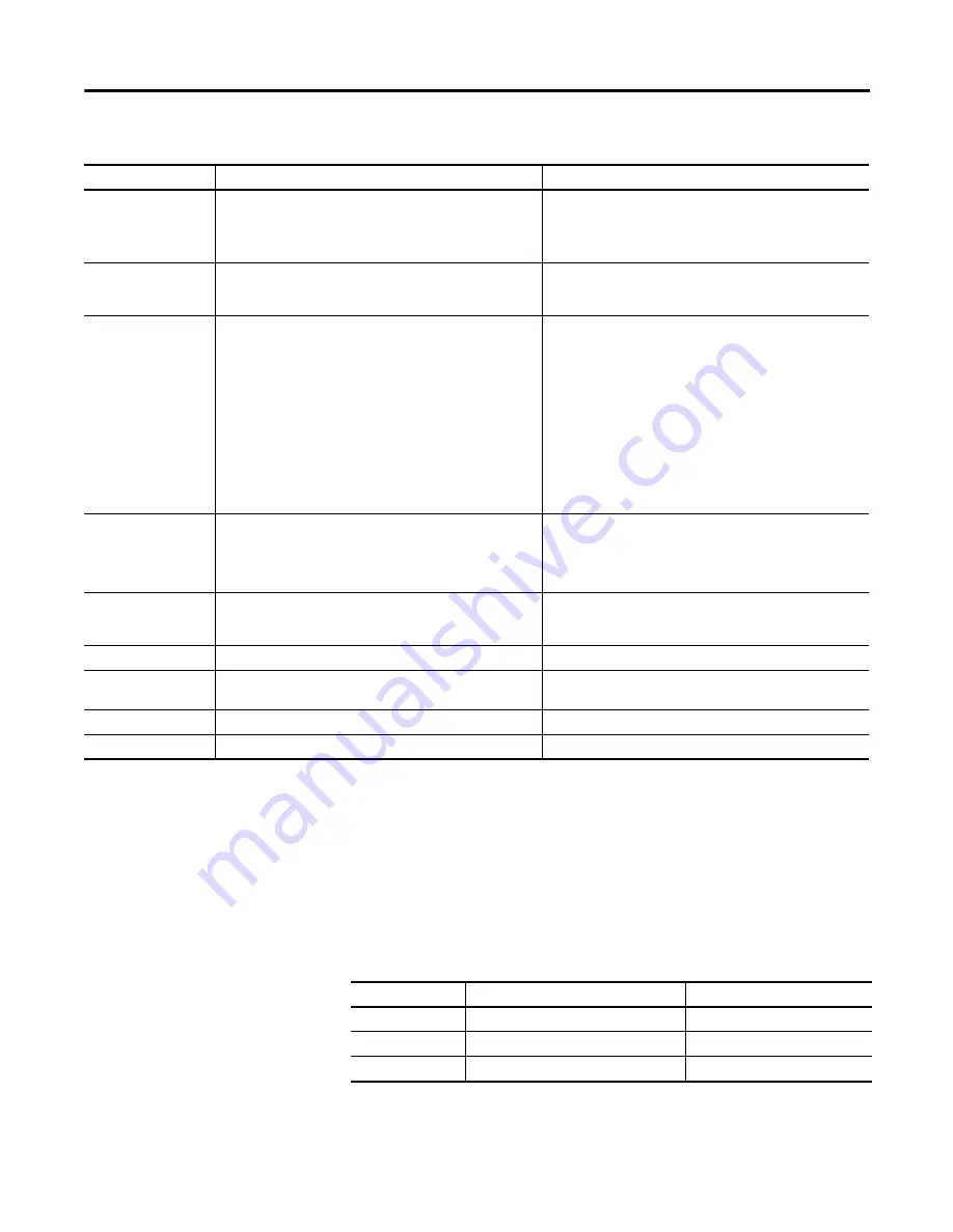 Allen-Bradley 1769-SDN Installation Instructions Manual Download Page 63