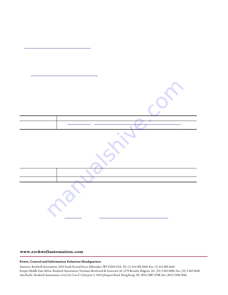 Allen-Bradley 1769-SDN Installation Instructions Manual Download Page 68