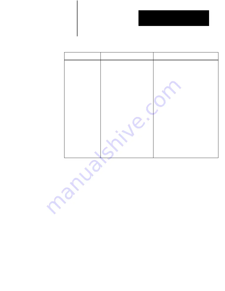 Allen-Bradley 1770-M10 Assembly And Installation Manual Download Page 40