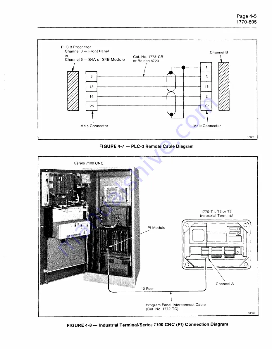 Allen-Bradley 1770-T1 User Manual Download Page 22