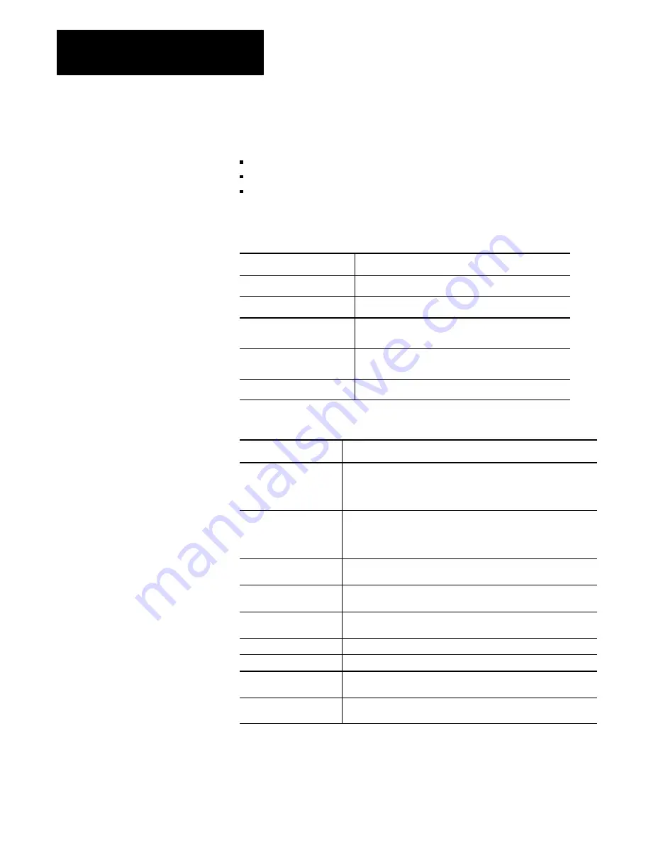 Allen-Bradley 1771-QDC Manual Download Page 8