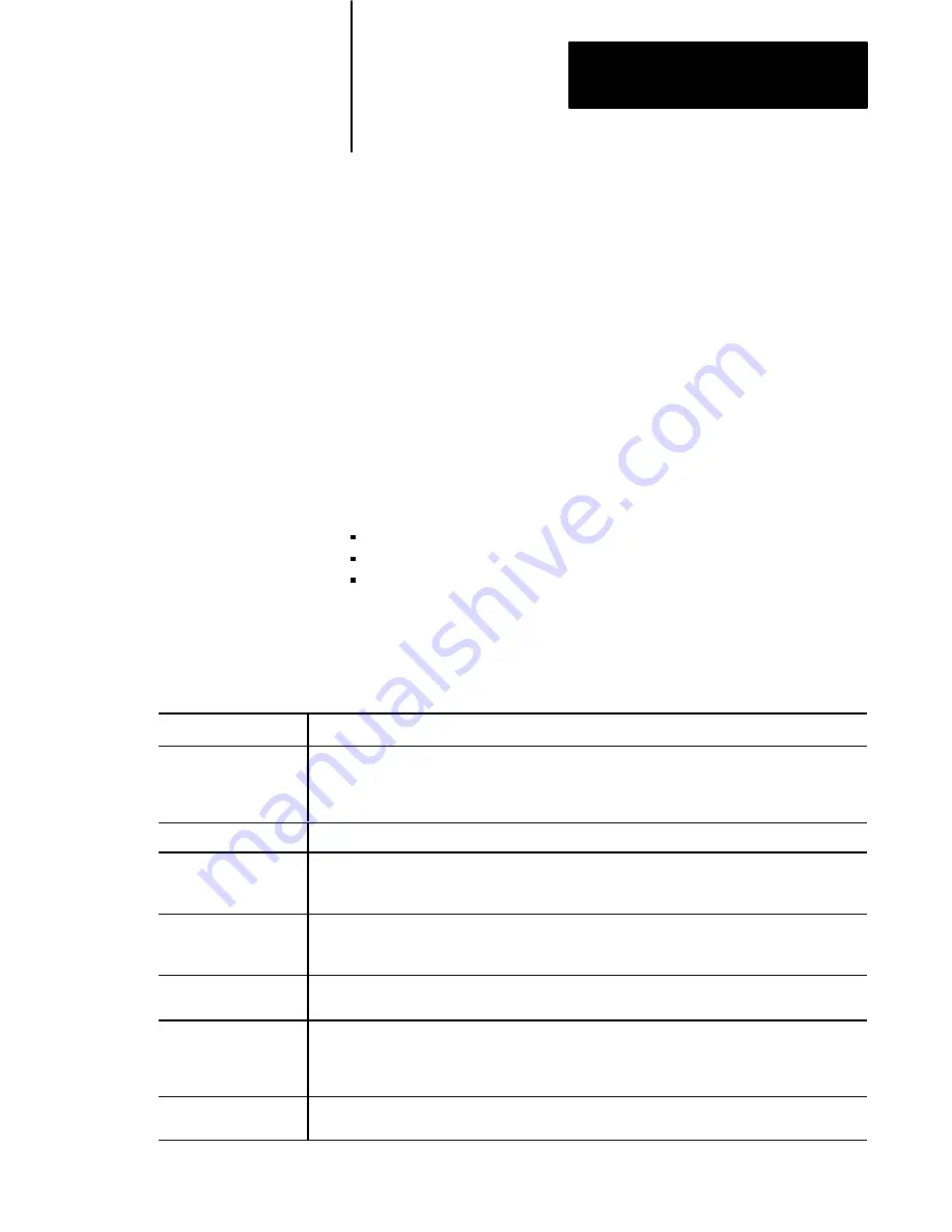 Allen-Bradley 1771-QDC Manual Download Page 12