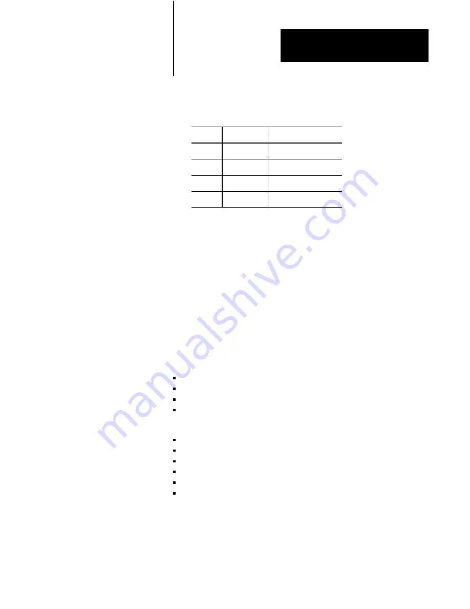 Allen-Bradley 1771-QDC Manual Download Page 40