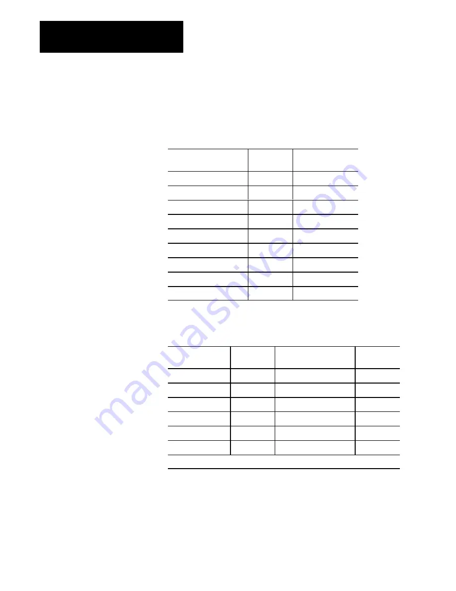 Allen-Bradley 1771-QDC Manual Download Page 66