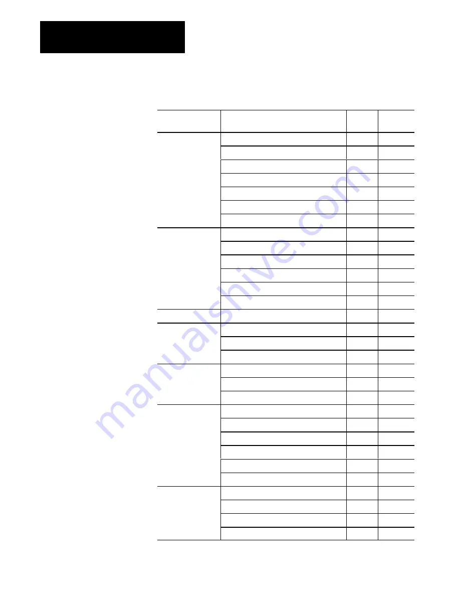 Allen-Bradley 1771-QDC Manual Download Page 68