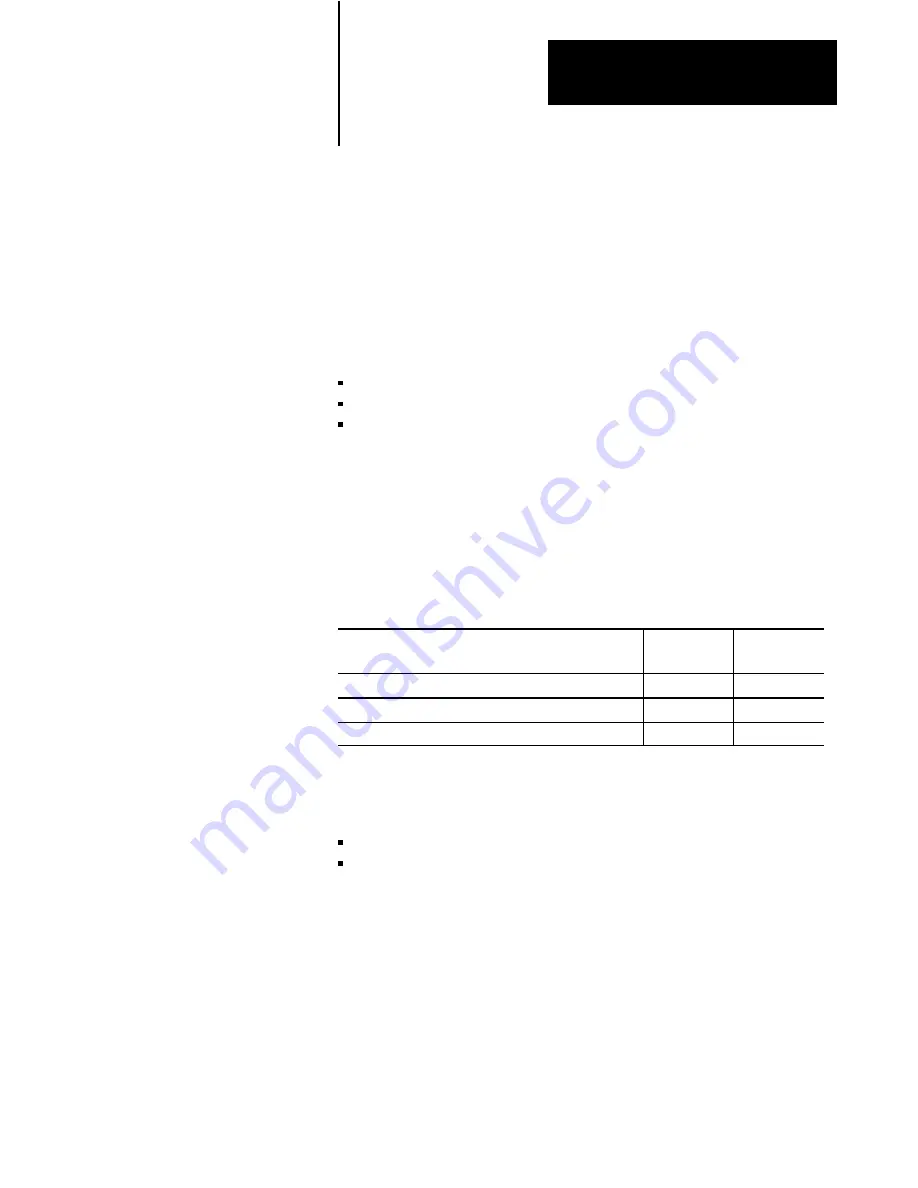 Allen-Bradley 1771-QDC Manual Download Page 96