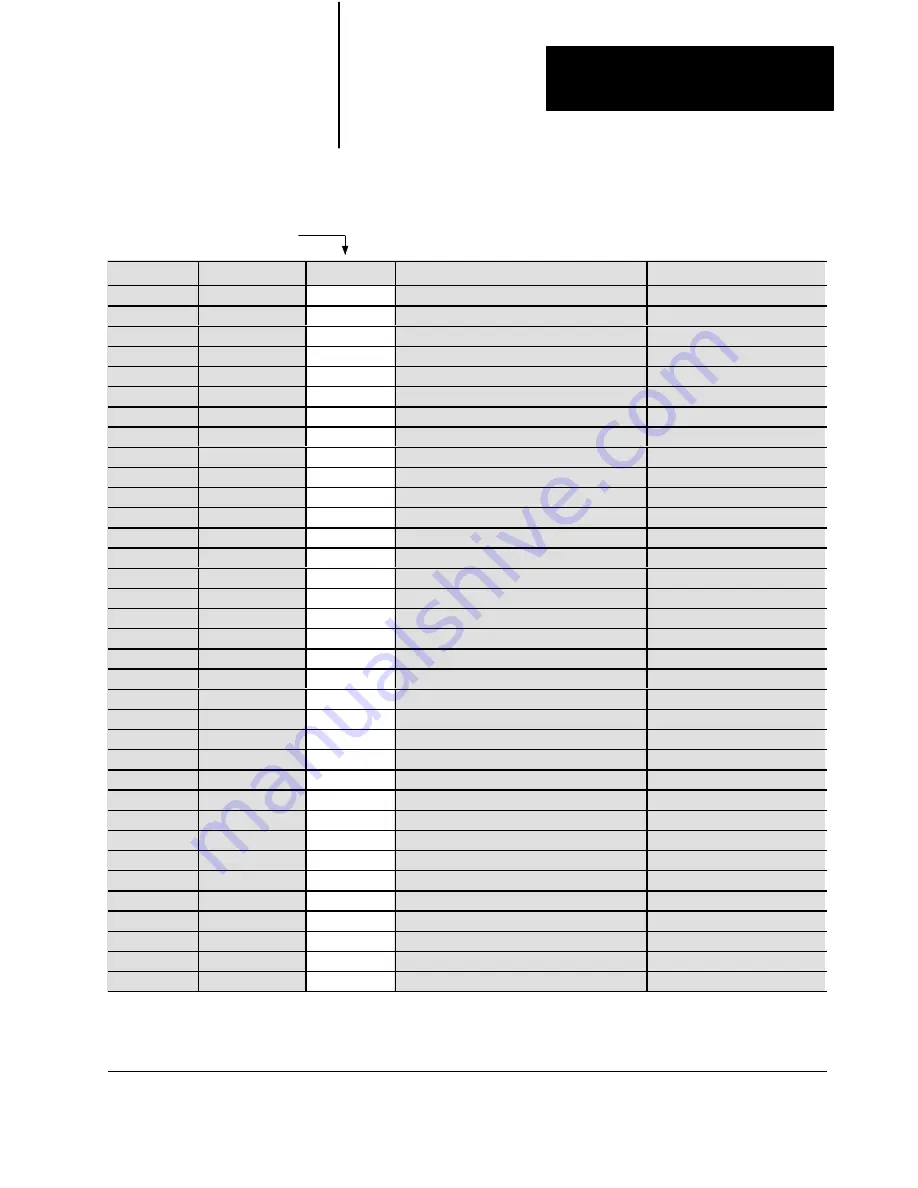 Allen-Bradley 1771-QDC Manual Download Page 106