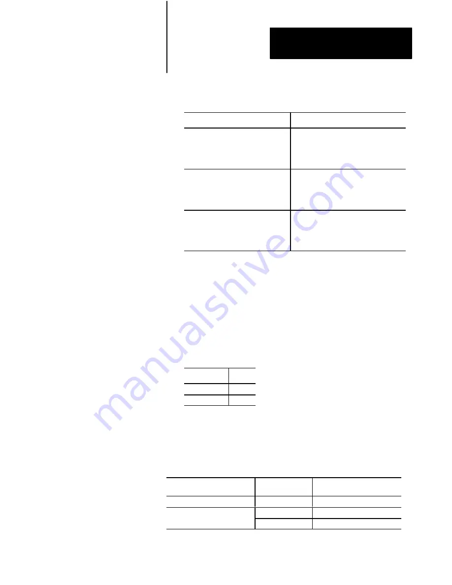 Allen-Bradley 1771-QDC Manual Download Page 140