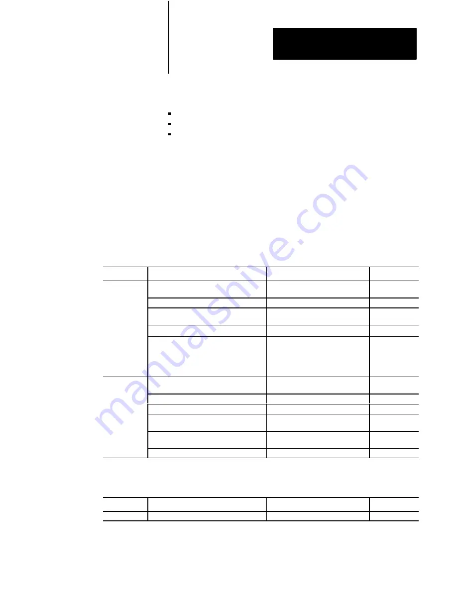 Allen-Bradley 1771-QDC Manual Download Page 142